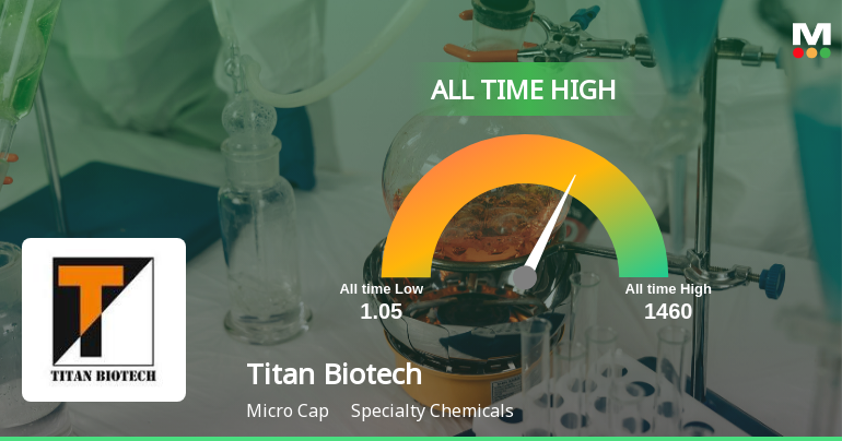Titan Biotech Ltd Hits All-Time High of Rs 480.55 as Momentum Builds Across Timeframes