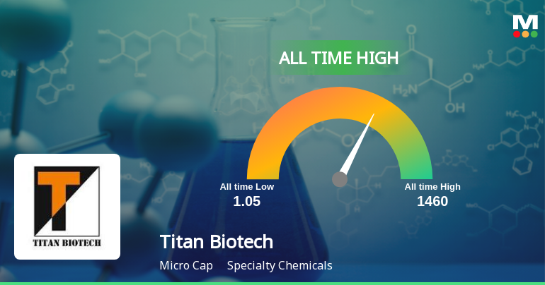 Titan Biotech Ltd Hits All-Time High of Rs 502.4 as Momentum Builds Across Timeframes