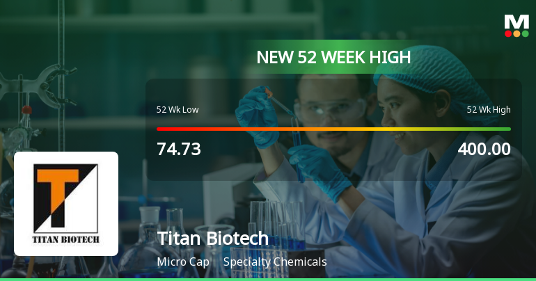 Broad-Based Technical Strength Lifts Titan Biotech Ltd to 52-Week High of Rs 555.65