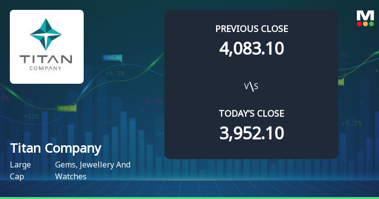 Titan Company Ltd Opens 3.05% Higher Amid Mixed Technical Signals