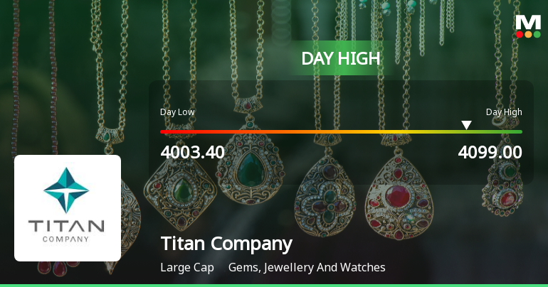 Titan Company Ltd Surges 3.05% to Day's High of Rs 4099 — Outperforms Sector by 3.23 Percentage Points