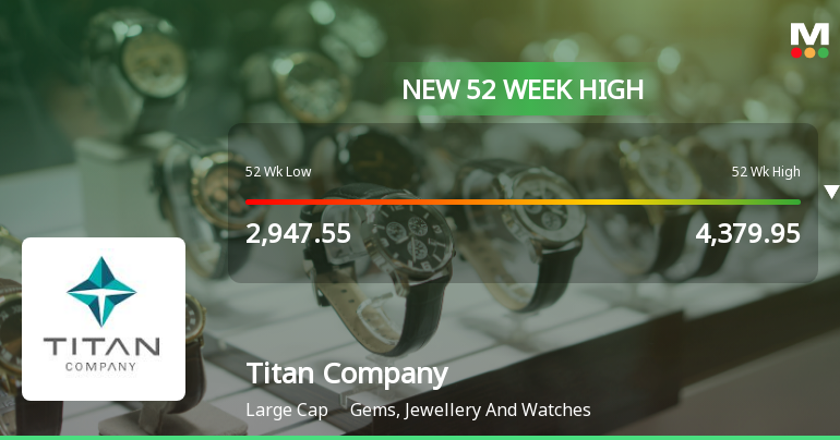 Broad-Based Technical Strength Lifts Titan Company Ltd to 52-Week High of Rs 4527.7