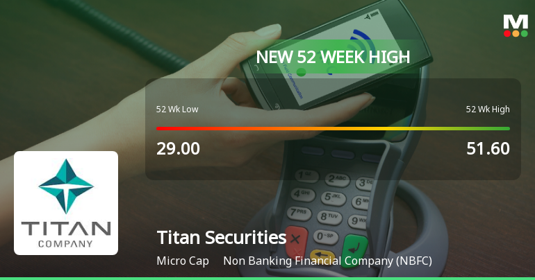 Broad-Based Technical Strength Lifts Titan Securities Ltd to 52-Week High of Rs 58.35