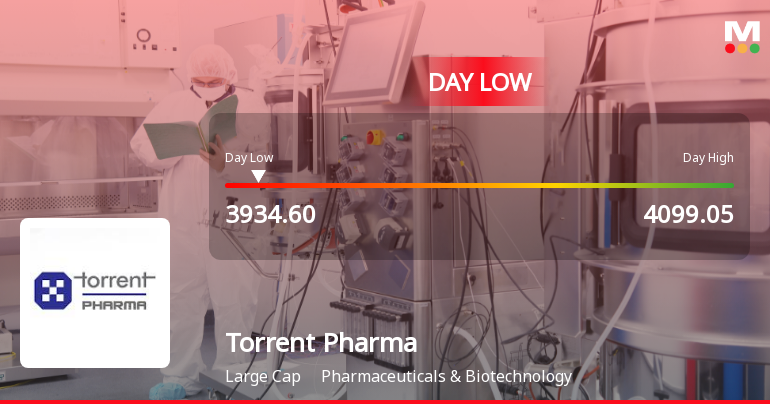 Torrent Pharmaceuticals Ltd. Hits Intraday Low Amid Price Pressure