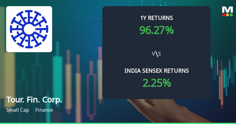 Tourism Finance Corporation of India Ltd Shows Bullish Momentum Amid Technical Upgrades