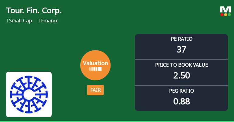 Tourism Finance Corporation of India Ltd: Valuation Shifts Signal Renewed Price Attractiveness