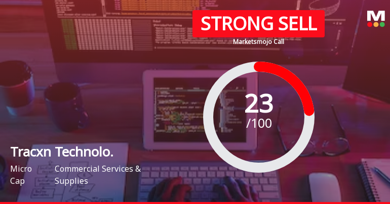 Tracxn Technologies Ltd is Rated Strong Sell