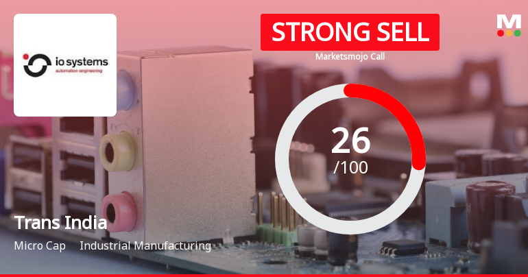 Trans India House Impex Ltd is Rated Strong Sell