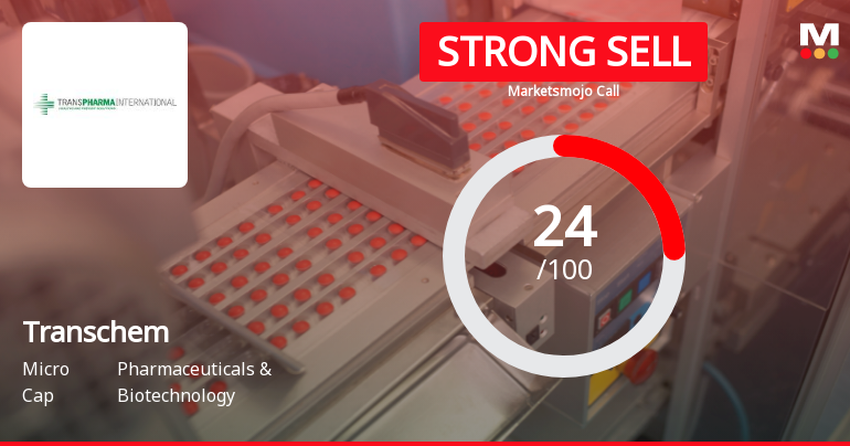 Transchem Ltd Downgraded to Strong Sell Amid Weak Financials and Mixed Technicals