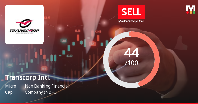 Transcorp International Ltd is Rated Sell