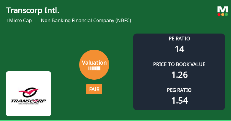 Transcorp International Ltd Valuation Shifts to Fair Amid Mixed Market Returns