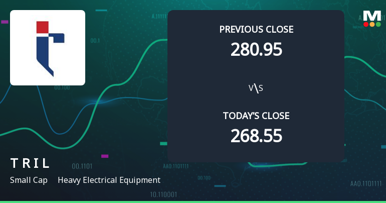 Transformers & Rectifiers India Ltd Opens 6.09% Higher Amid Mixed Technical Signals
