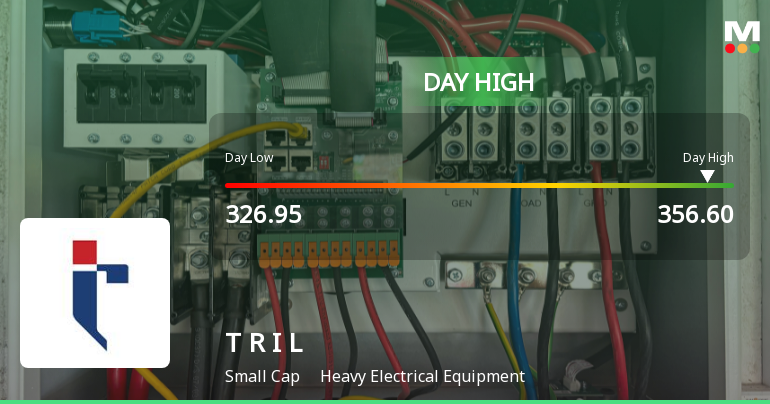 Transformers & Rectifiers India Ltd Surges 8.82% to Day's High of Rs 348.9 — Outperforms Sector by 6.32 Percentage Points