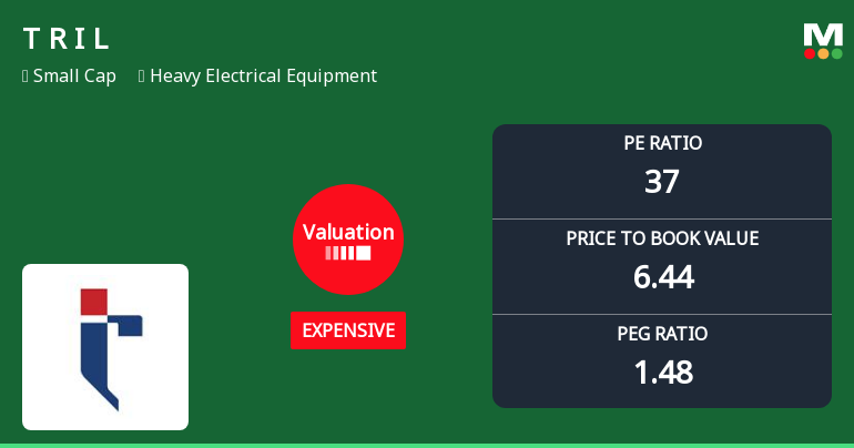 Transformers & Rectifiers India Ltd Valuation Shifts Amid Market Volatility