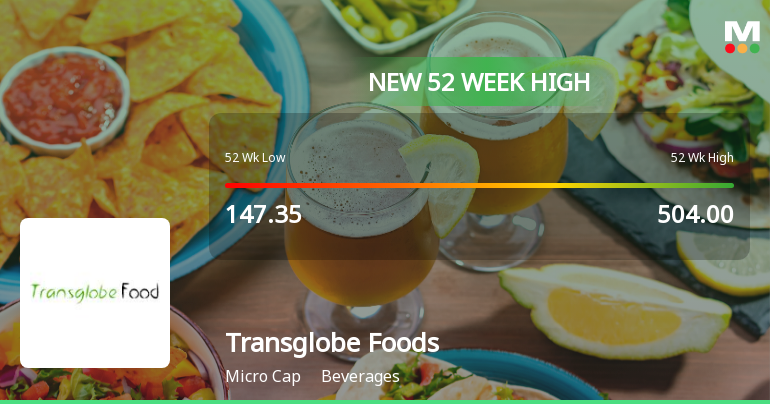 Broad-Based Technical Strength Lifts Transglobe Foods Ltd to 52-Week High of Rs 537.8