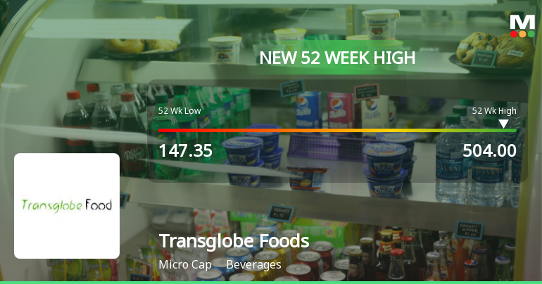 Broad-Based Technical Strength Lifts Transglobe Foods Ltd to 52-Week High of Rs 570