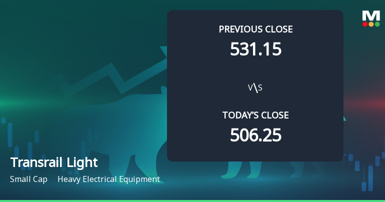 Transrail Lighting Ltd Opens 8.59% Higher in Sharp Gap Up, But Can the Technicals Support It?