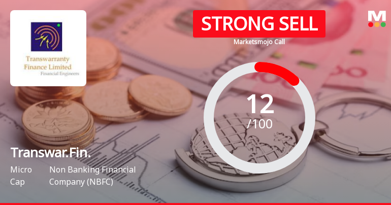 Transwarranty Finance Ltd is Rated Strong Sell