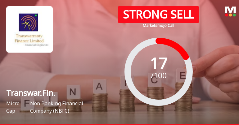Transwarranty Finance Ltd is Rated Strong Sell