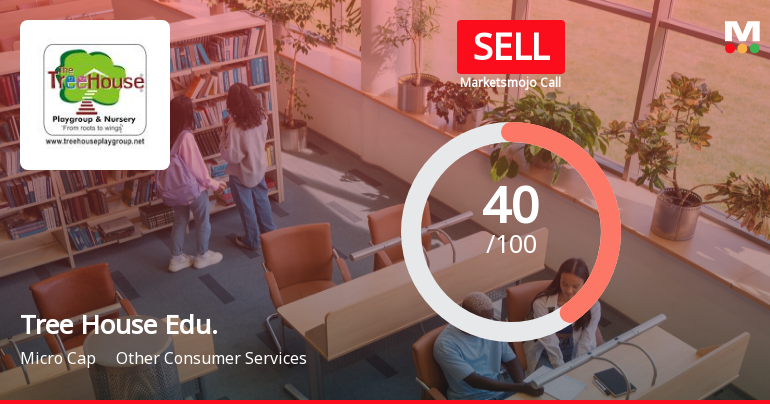 Tree House Education & Accessories Ltd is Rated Sell