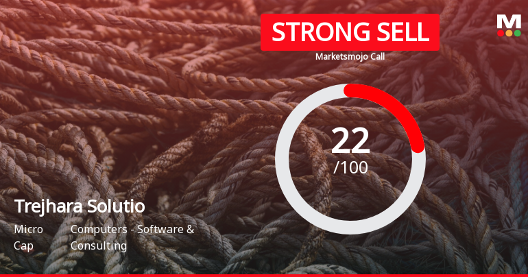 Trejhara Solutions Ltd is Rated Strong Sell