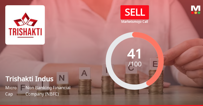 Trishakti Industries Ltd is Rated Sell