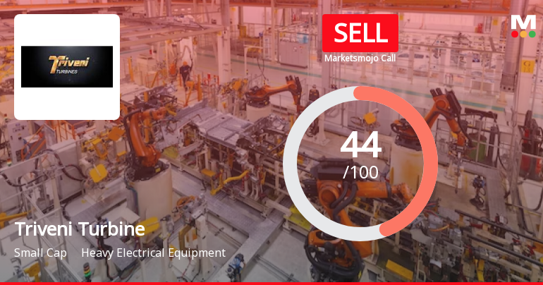 Triveni Turbine Ltd. is Rated Sell by MarketsMOJO