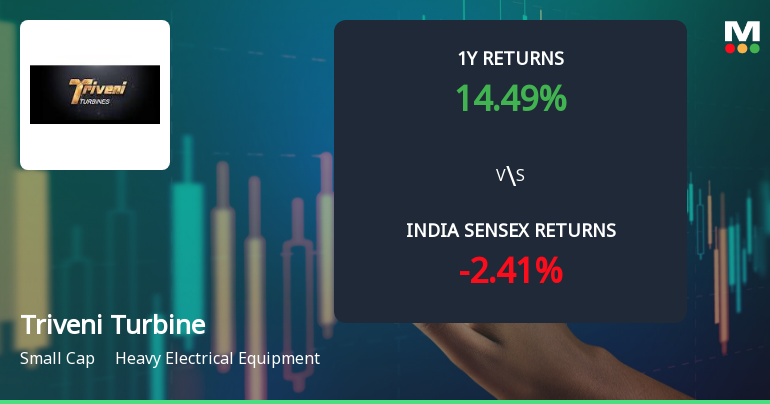 Triveni Turbine Ltd. Technical Momentum Shifts Amid Mixed Indicator Signals