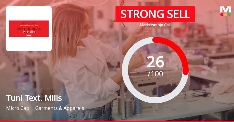 Tuni Textile Mills Ltd is Rated Strong Sell