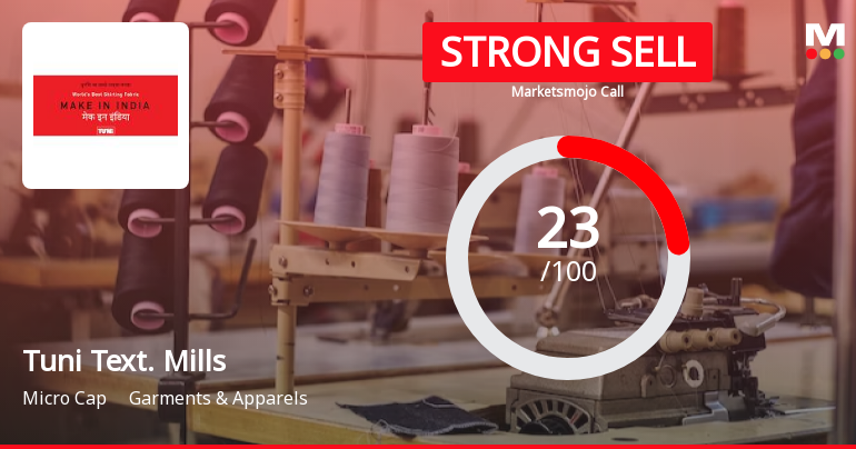 Tuni Textile Mills Ltd is Rated Strong Sell