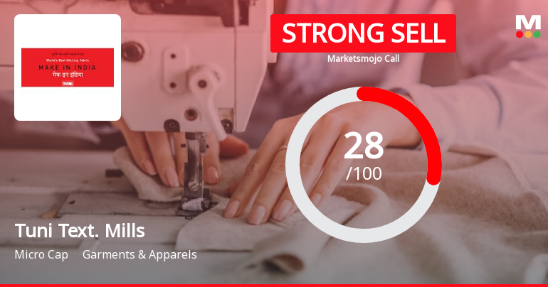 Tuni Textile Mills Ltd is Rated Strong Sell