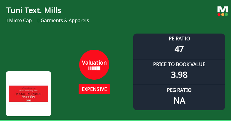 Tuni Textile Mills Ltd Valuation Shifts Amidst Market Volatility