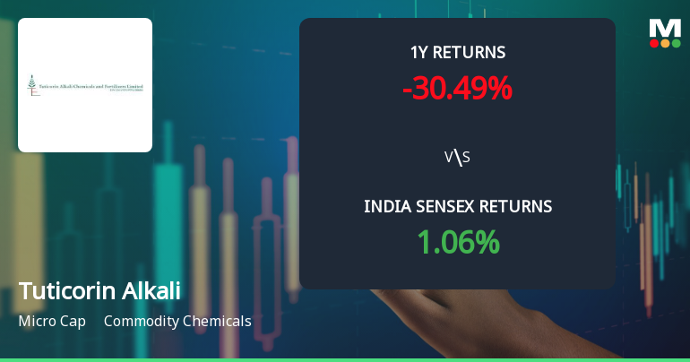 Tuticorin Alkali Chemicals & Fertilizers Ltd Sees Technical Momentum Shift Amid Mixed Market Signals