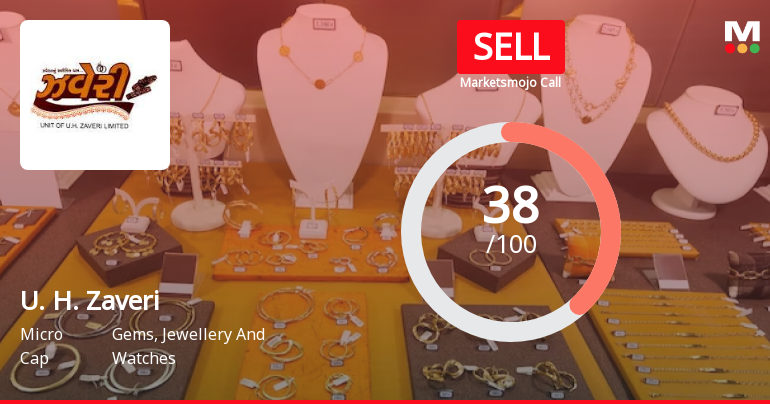 U. H. Zaveri Ltd is Rated Sell