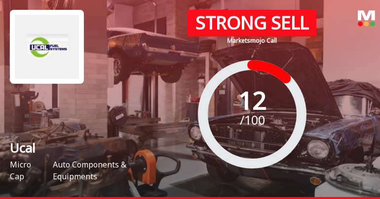 Ucal Ltd is Rated Strong Sell