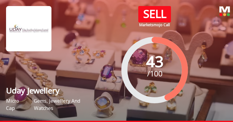 Uday Jewellery Industries Ltd is Rated Sell
