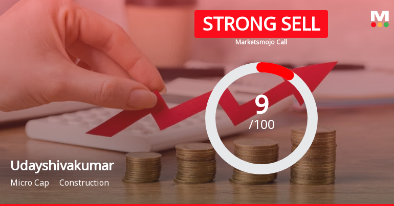 Udayshivakumar Infra Ltd is Rated Strong Sell