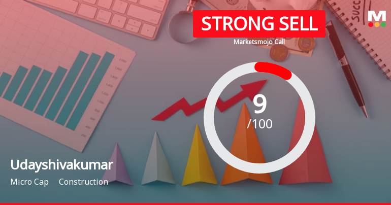 Udayshivakumar Infra Ltd is Rated Strong Sell