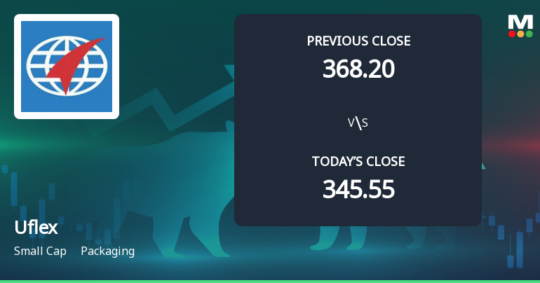 Uflex Ltd Opens 5.63% Higher in Sharp Gap Up, But Can the Technicals Support It?