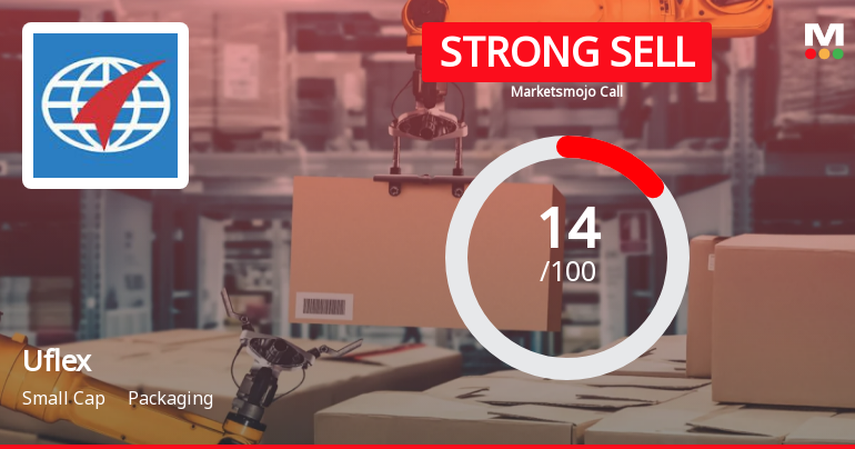 Uflex Ltd is Rated Strong Sell