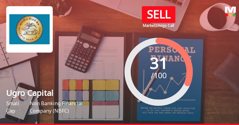 Ugro Capital Ltd is Rated Sell