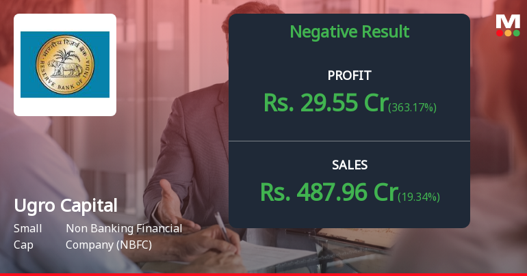 Ugro Capital Q4 FY26: Profit Growth Masks Structural Concerns Amid Sharp Stock Decline