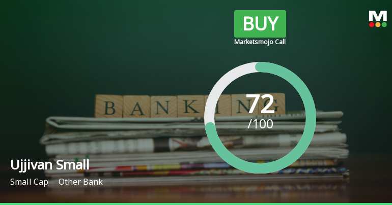 Ujjivan Small Finance Bank Upgraded to Buy on Strong Technical and Fundamental Signals