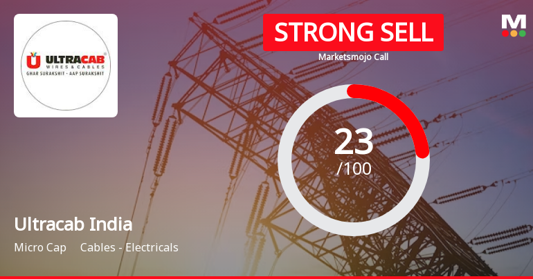 Ultracab (India) Ltd is Rated Strong Sell