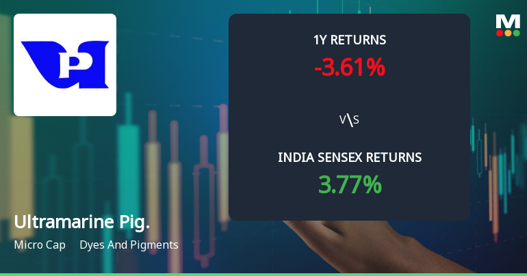 Ultramarine & Pigments Ltd Technical Momentum Shifts Amid Mixed Market Signals