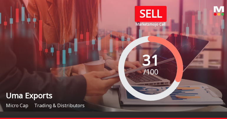 Uma Exports Ltd Upgraded to Sell on Technical Improvement Despite Weak Fundamentals