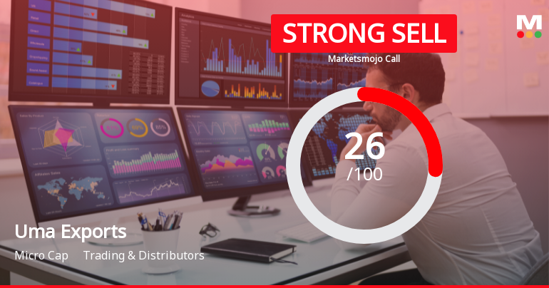 Uma Exports Ltd Downgraded to Strong Sell Amid Weak Fundamentals and Bearish Technicals