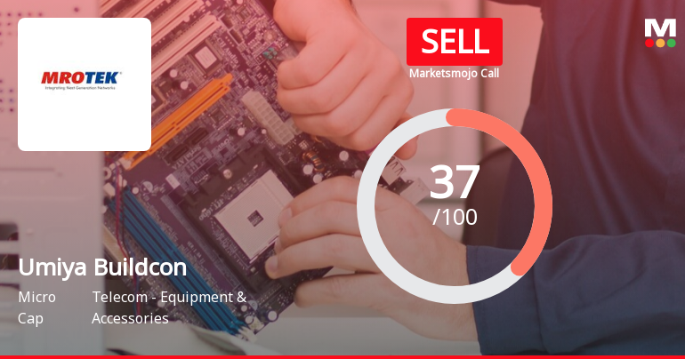 Umiya Buildcon Ltd is Rated Sell