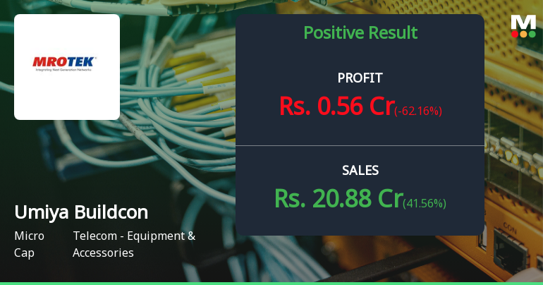 Umiya Buildcon Q4 FY26: Sharp Profit Plunge Raises Red Flags Despite Revenue Surge