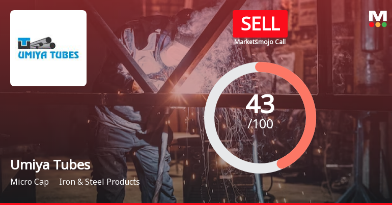 Umiya Tubes Ltd is Rated Sell